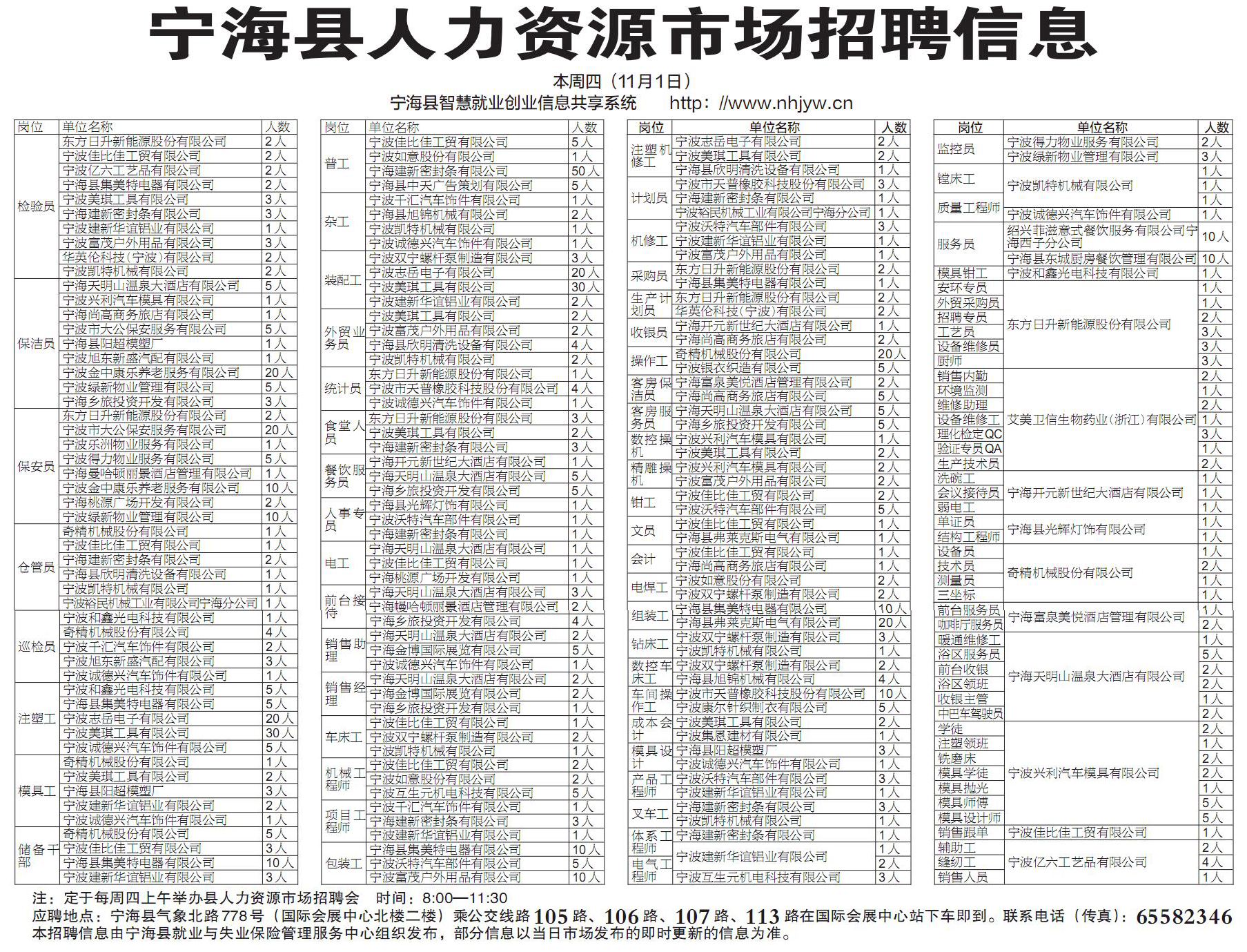 海宁最新职位招聘