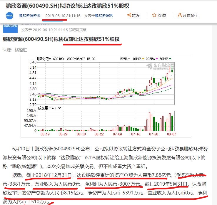 鹏欣资源是借壳上市吗