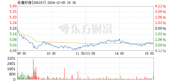 永清环保股票，探寻自然美景的平和绿洲之旅